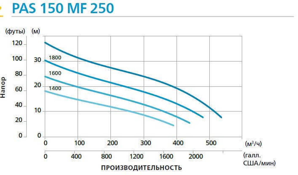 Дизельная мотопомпа PAS 150MF 250 FKL10 G11 V20 TRAILER