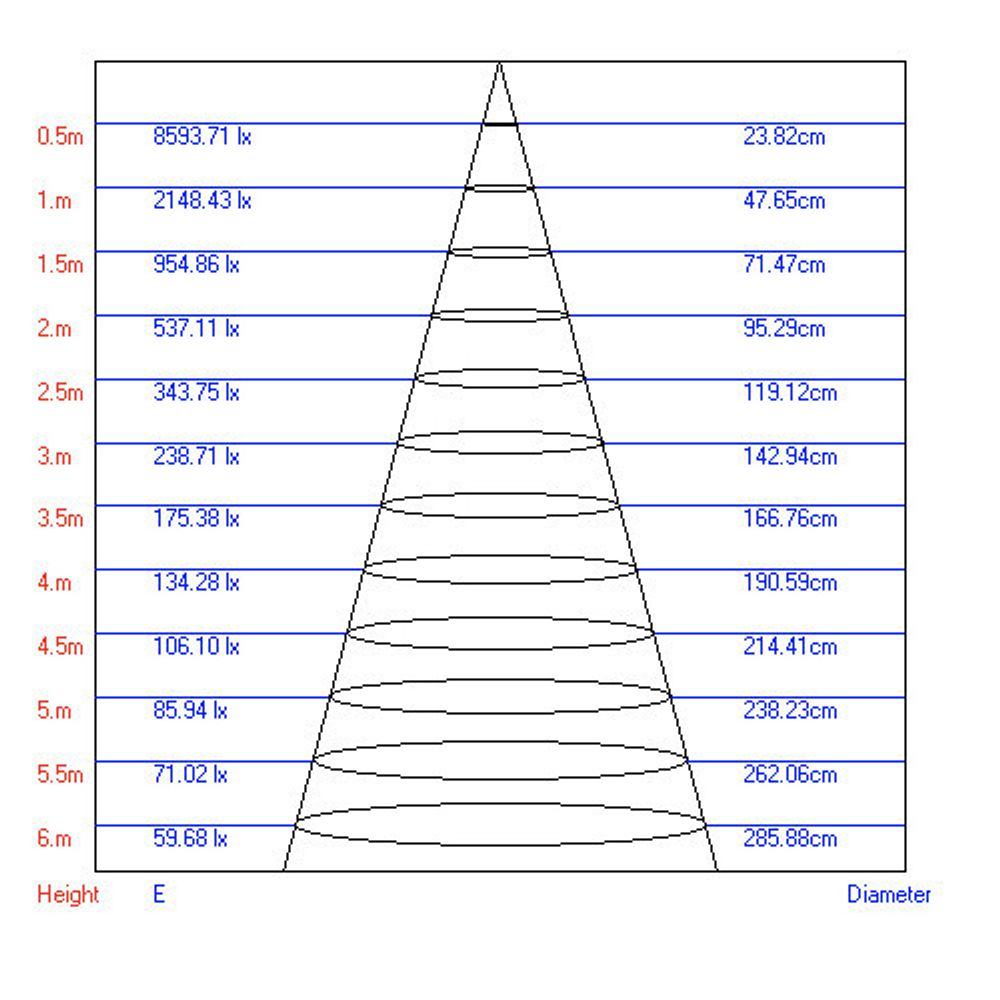 Трековый светильник однофазный ЭРА TR3 - 10 WH светодиодный COB 10Вт 4000К 700Лм белый