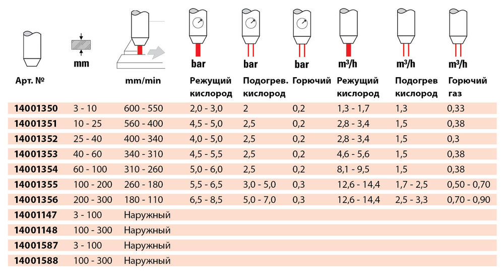 Мундштук внутр. PUZ 60-100мм (упак. 5 шт)