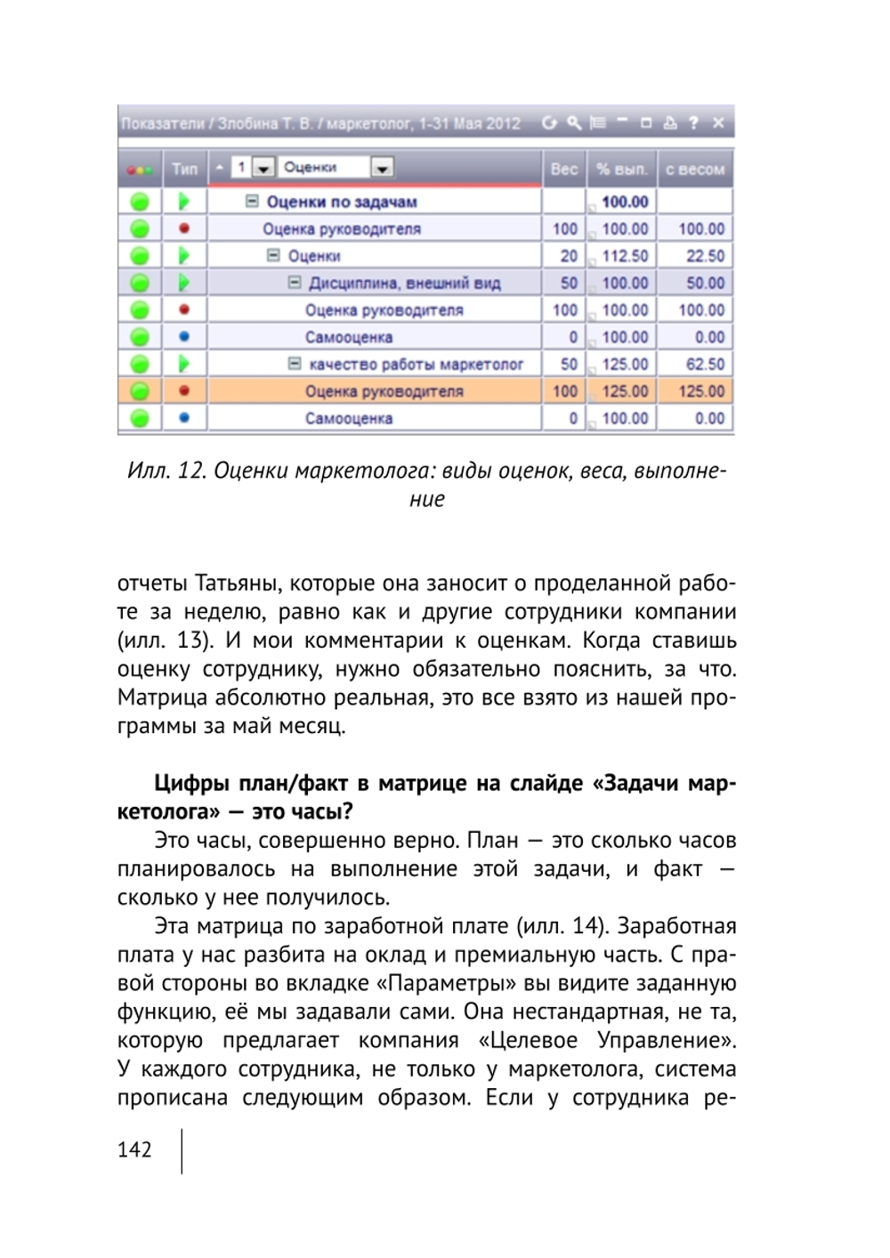 Cборник KPI-DRIVE #2 / KPI и Дистрибьюция #2