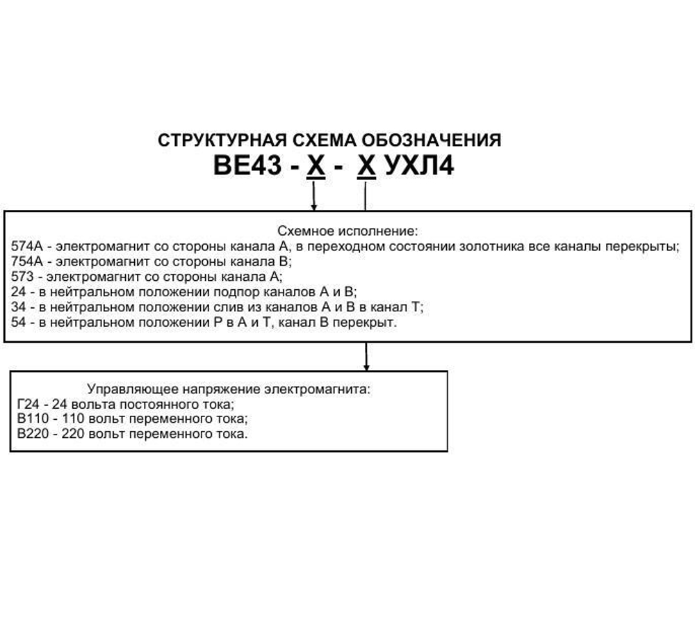 ВЕ 43.24 220В