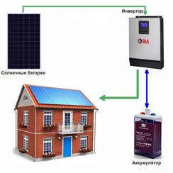 Солнечная электростанция «Дом - 2»
