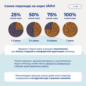 Сухой монопротеиновый корм Jarvi для взрослых собак мелких пород с чувствительным пищеварением, телятина