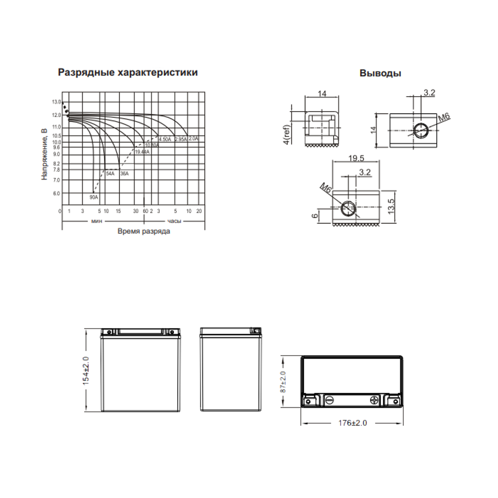 Аккумулятор WBR HPS / WBR HP 12-20 (YTX20L-BS, TX20HL-BS, YB16L-B, YB18L-A)