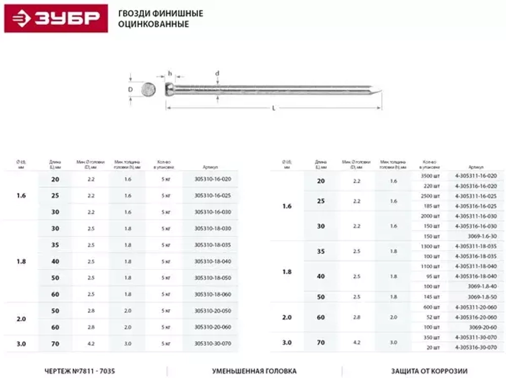 Финишные оцинкованные гвозди ЗУБР 35x1.8 мм, 1 кг 305311-18-035