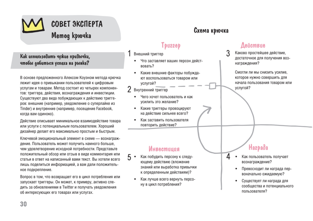 Дизайн-мышление. От инсайта к новым продуктам и рынкам