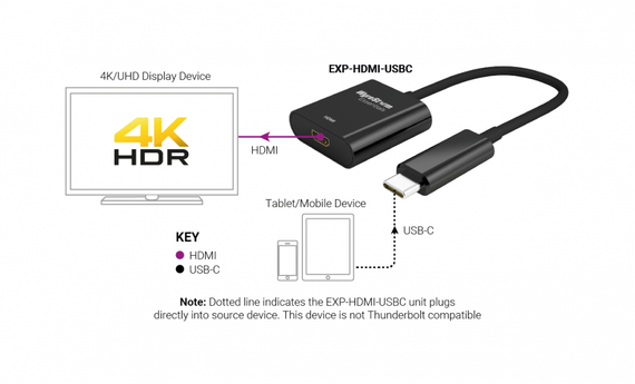 Wyrestorm EXP-HDMI-USBC - переходник USB-C - HDMI, 18 Гбит/с