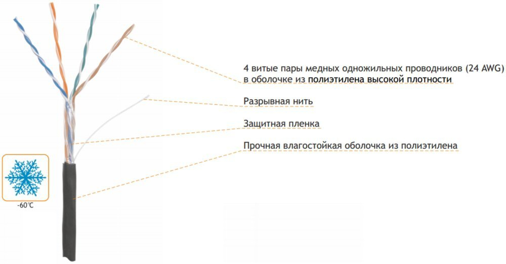 Кабель витая пара U/UTP 5e кат. 4 пары NIKOLAN NKL 4600B-BK