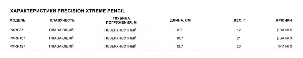 Воблер Precision Xtreme Pencil 87 8,7см 12гр PEL плавающий