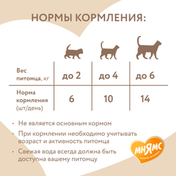Мнямс хрустящие подушечки для кошек с птицей "Здоровая кожа и шерсть" - 60 гр