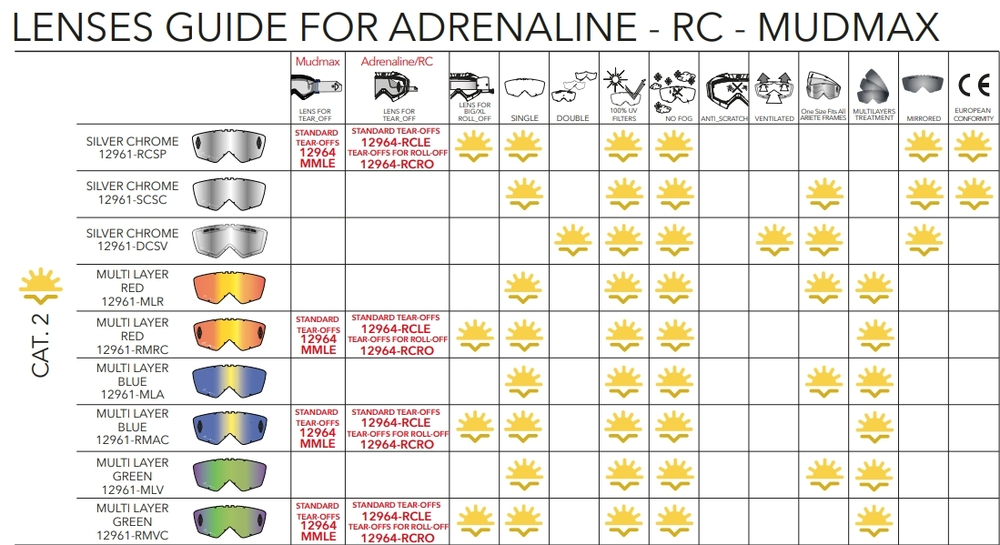 Линза сменная ARIETE двойная зеркальная cat.2
