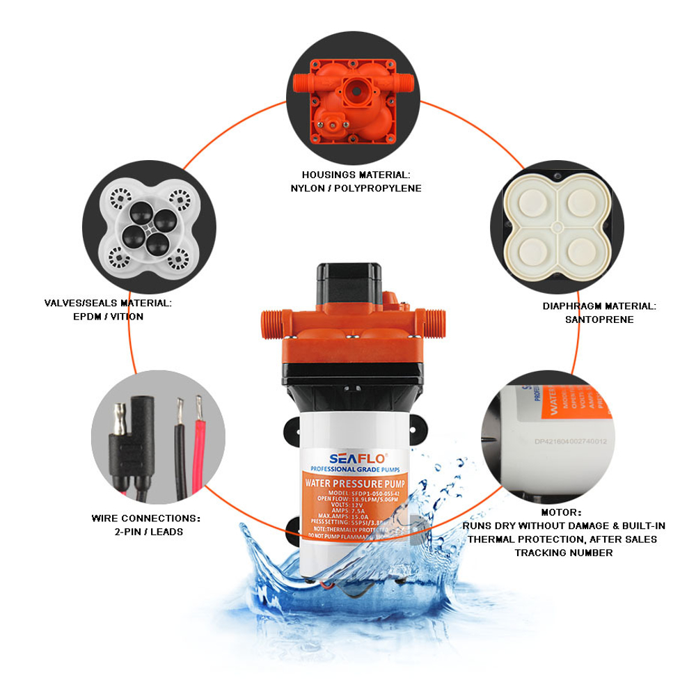 Комплект мойки SFWP1-040-055-42A