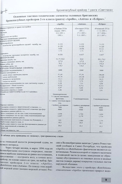 Бронепалубный крейсер I ранга "Светлана" (1893-1905) (у)