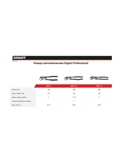 Сантехнические клещи 12 Gigant Professional GPP-12