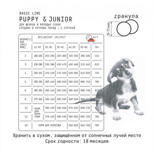 Сухой полнорационный корм AJO Dog PUPPY & JUNIOR с гречкой для щенков и молодых собак средних и крупных пород