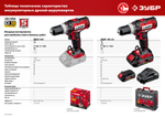 ЗУБР С1-18, 18 В, 40 Н·м, 2 АКБ (2 А·ч), дрель-шуруповерт, кейс (ДШЛ-185-22)