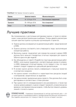 Управление проектами с нуля