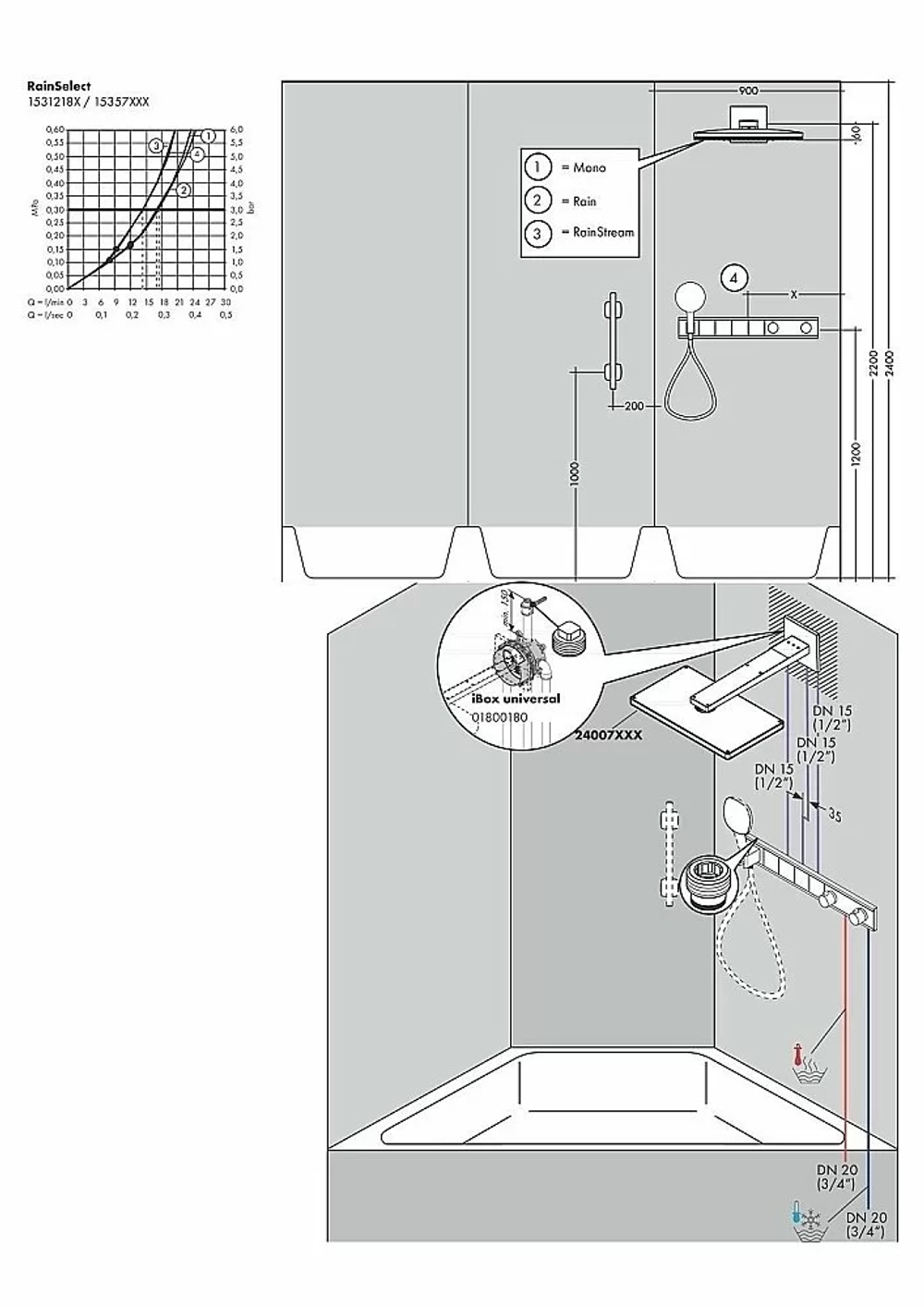 Термостат для душа Hansgrohe RainSelect 15357400