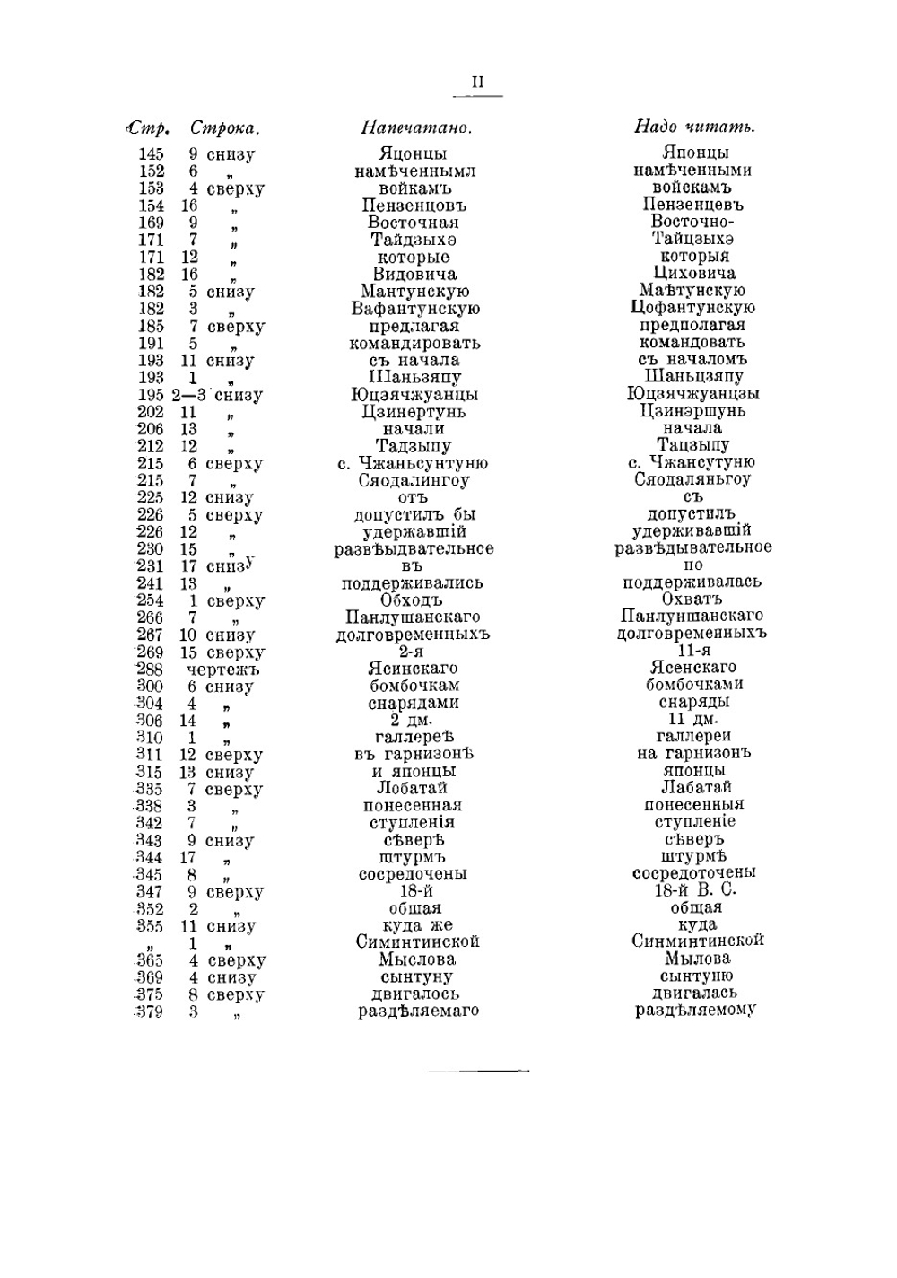 Русско-японская война 1904-1905 гг по документальным данным труда Военно-исторической комиссии и другим источникам | Свечин Александр Андреевич