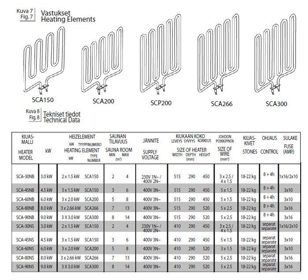 ТЭН SAWO SCA 200 (для Scandia 60NB, NS, Nordex-60NB)