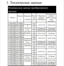 1,5 кВт Частотный преобразователь Трехфазный ввод 380В Трехфазный выход 380В ZUKED-320-380V-1.5KW