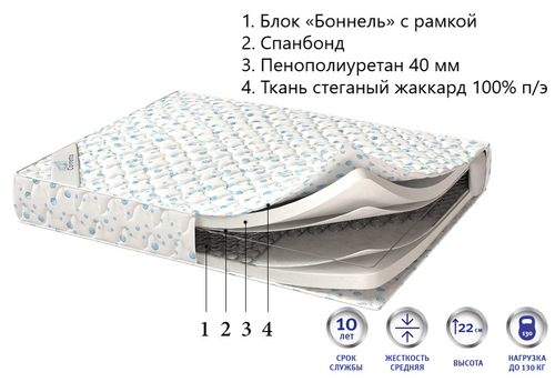 Матрас Corretto Milano оптом в Санкт-Петербурге