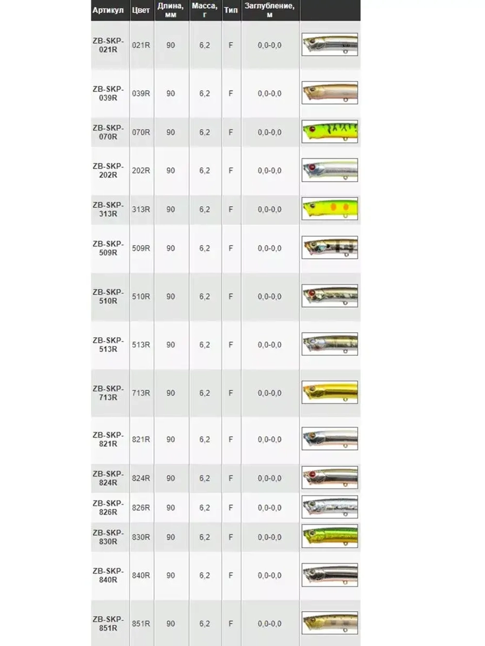 Поппер ZIPBAITS ZBL Skinny Pop 90мм 6.2гр 039R плавающий