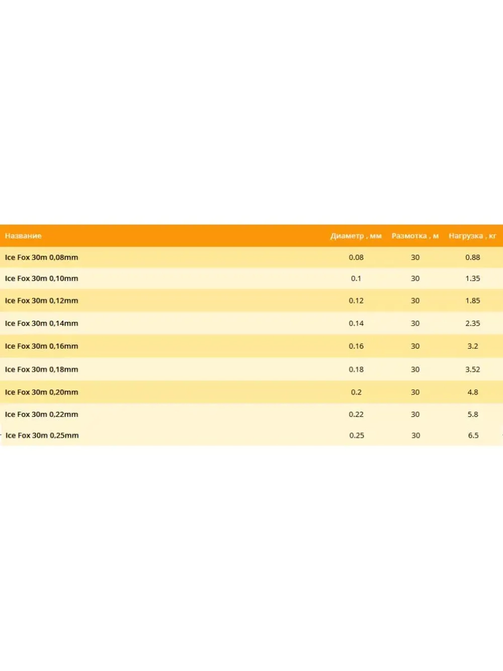 Зимняя монофильная леска Ice Fox 30м 0,14мм 2,35кг 1 штука