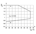 1078801 - PLC-RPT- 12DC/ 1IC/ACT - Релейный модуль