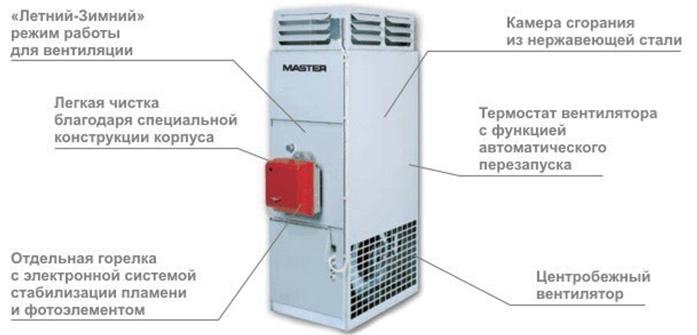 BG 90 Теплогенератор