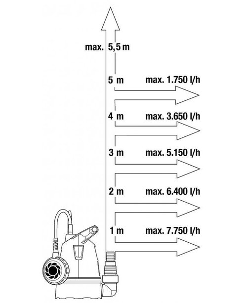 Насос дренажный для чистой воды Gardena 8600   09001-29.000.00