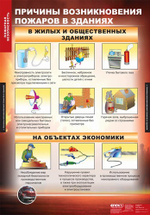 Пожарная безопасность (11 таблиц, 68х98 см)