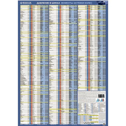 Таблица "Давление в шинах/моменты затяжки колес" японские,европейские,американские и азиатские марки