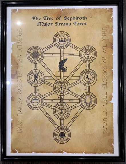 Постер Таро Сефирот Старший Арканы П-016