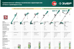 Сетевая коса ЗУБР 1700 Вт КСВ-42-1700