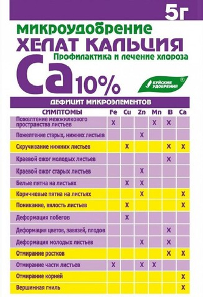 Удобрение микро ХЕЛАТ КАЛЬЦИЯ для полива и опрыскивания в качестве профилактики недостатка (хлороза) кальция 5 г.