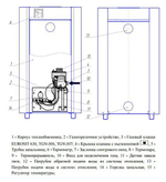 Котел напольный газовый ЛУЧ КСГ-12 (d120) открытая камера 120 м2 (только отопление)
