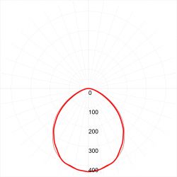 Линейный светодиодный светильник ЭРА SPP-3-50-4K-M 50Вт 4000К 4250Лм IP65 1515х60х35 матовый