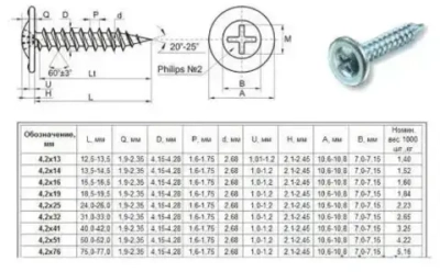 Саморезы с прессшайбой острые оцинкованные 4,2х13 100шт