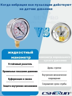 Манометр 0-6 пар гидравлический виброустойчивый CSHERUN G1/4 63мм 1.6класс медный сплав и нержа.сталь