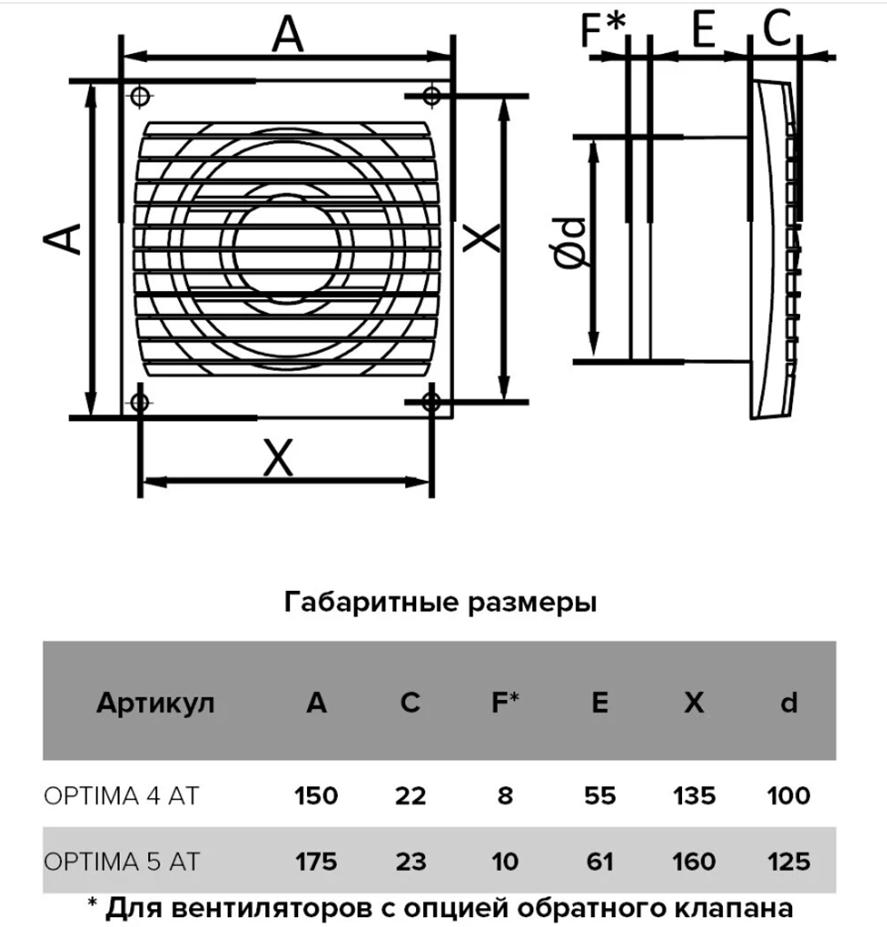 Вентилятор осевой AURAMAX OPTIMA 5, D-125мм