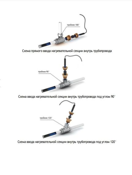 Греющий кабель в трубу Теплолюкс Freezstop Inside-10 6м 22945