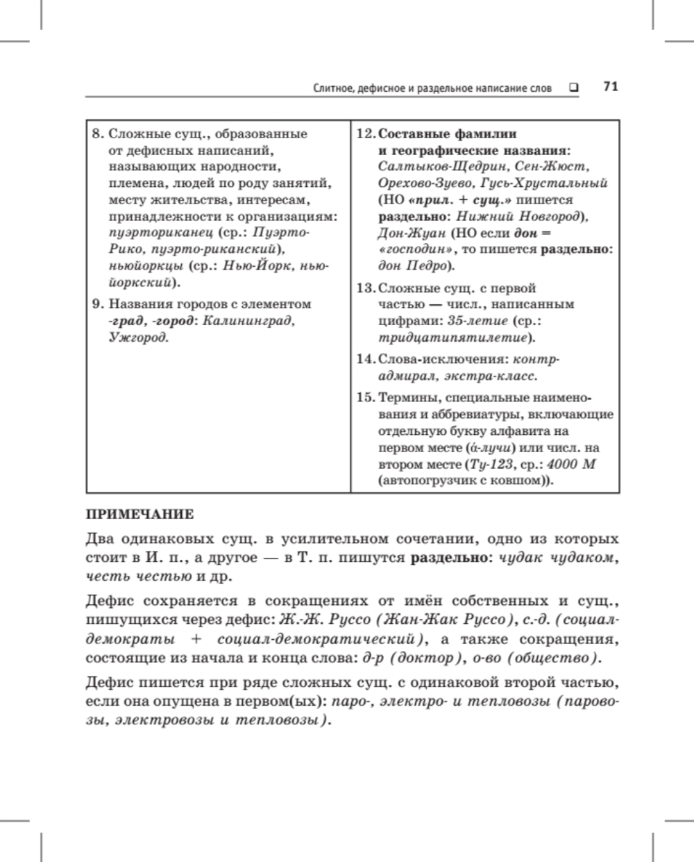 Русский язык. Карманный справочник Пиши без ошибок
