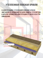 Антиконденсатная гидро-пароизоляция МЕГАИЗОЛ С (1,6х43,75 м, 70 кв.м)