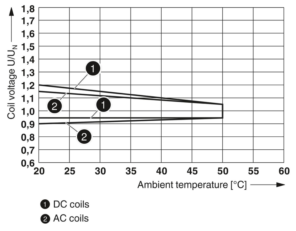 2910506 - PLC-RSC-230UC/21-21/MS - Релейный модуль