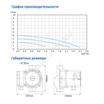 Насос циркуляционный с мокрым ротором OG 25/4-130 PN10 1х220В/50 Гц Ogint