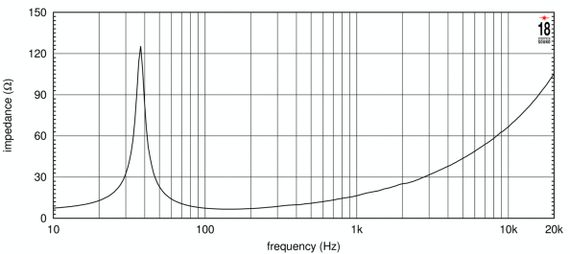 EIGHTEEN SOUND 18LW2420/8