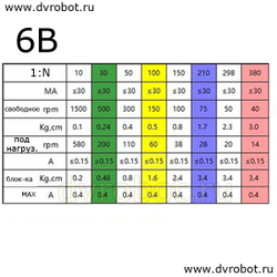 Мотор-редуктор N20/6В/1:100/150