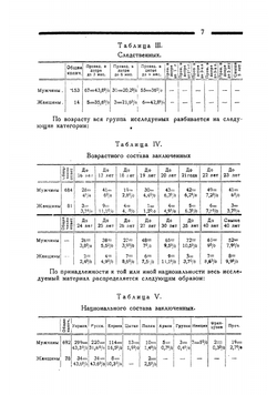 Половая жизнь заключенных | Ласс Давид Исаакович