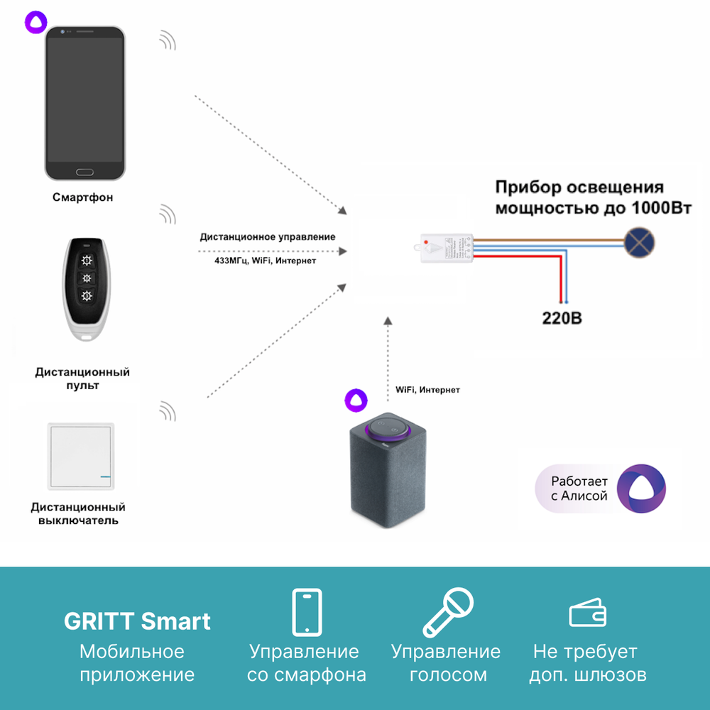 Реле GRITT Practic 1 линия 220В/1000Вт с управлением по WiFi, A180001RWF